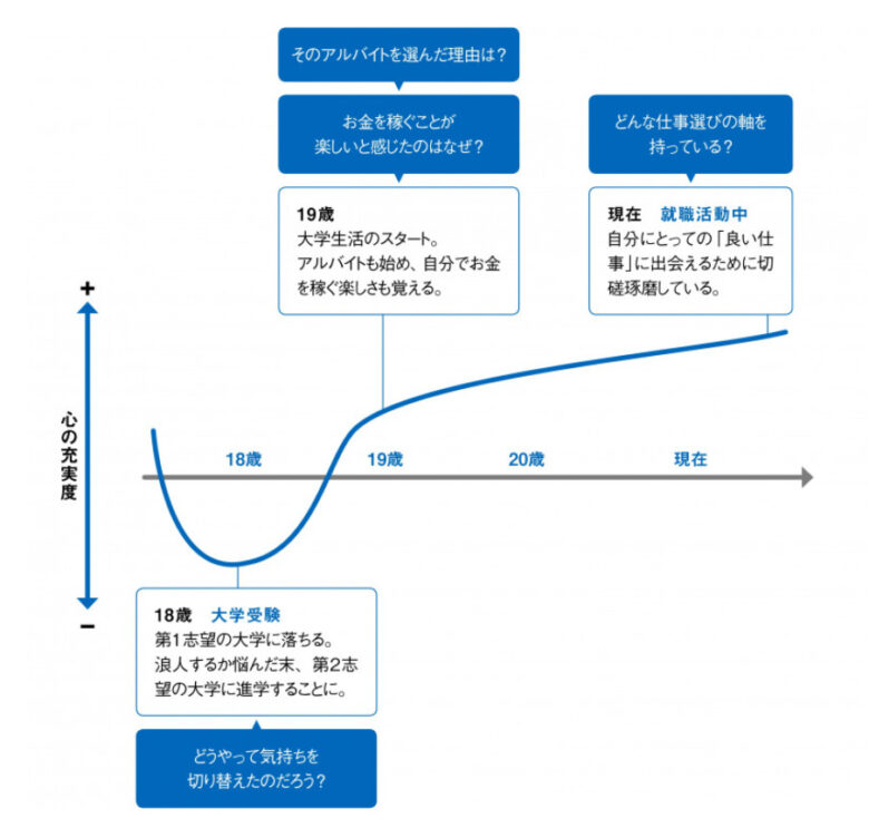 ライフラインチャートの画像