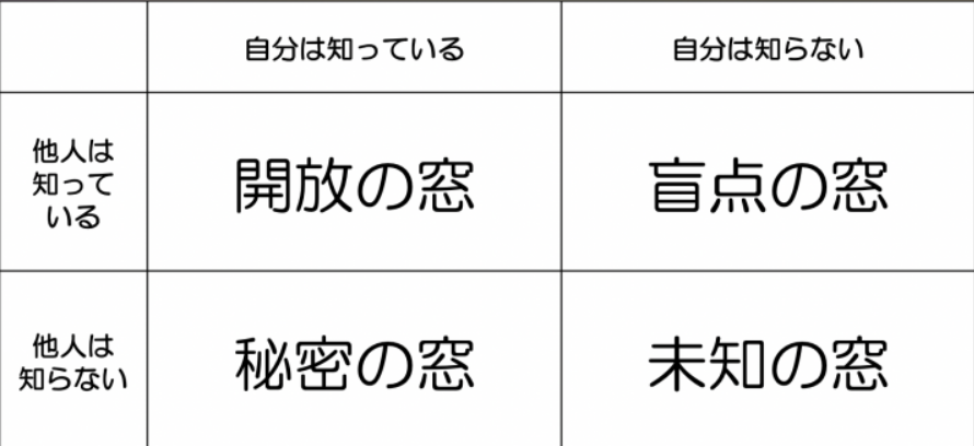 ジョハリの窓の画像