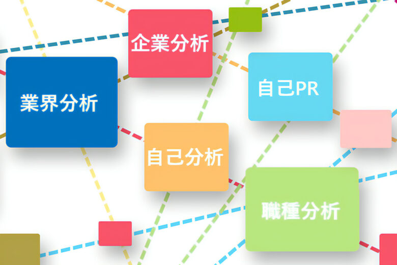 自己分析が業界分析や自己PRにつながる画像