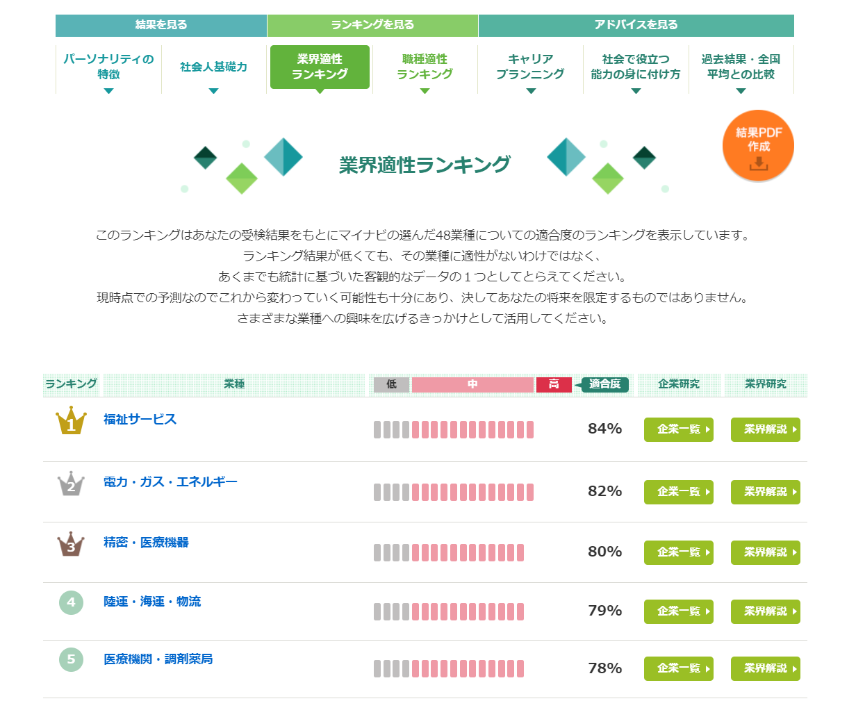 業界適正ランキングの画像