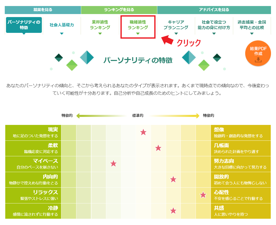 「職種適正ランキング」をクリックする画像