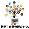 【自己分析のやり方】コロナ世代就活生が語る内定獲得へのプロセス
